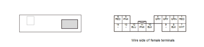 Audio Visual Systems - Testing & Troubleshooting